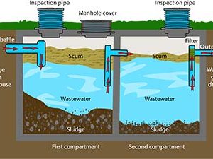 Caring For Your Septic System Year Round