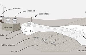 Make Sure Your Septic System Is In Top Condition This Spring