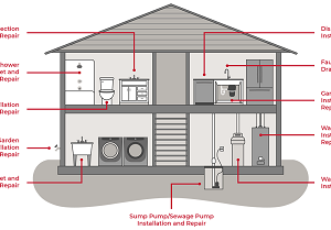 Plumbing Service For New Construction in MN