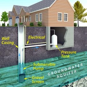 Safeguarding Your Well Water From Your Septic System