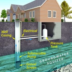 Safeguarding Your Well Water From Your Septic System