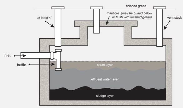 Cross Section of a Holding Tank