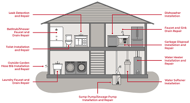 When to Consider Replacing Plumbing Pipes | The Importance Of Routine Plumbing Inspections